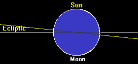  [Eclipse Diagram] 